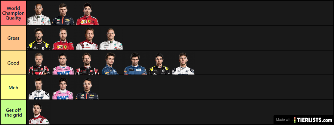 F1 Driver Tiers 2020