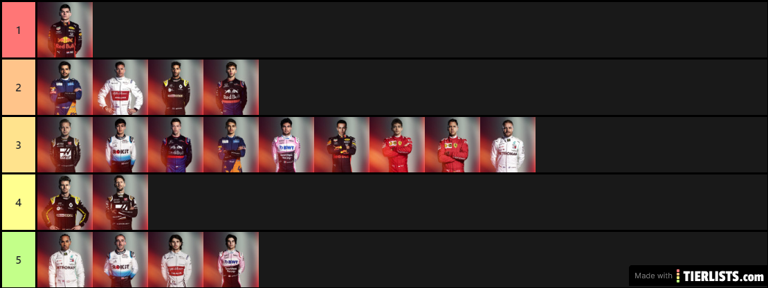 F1 Drivers 2019