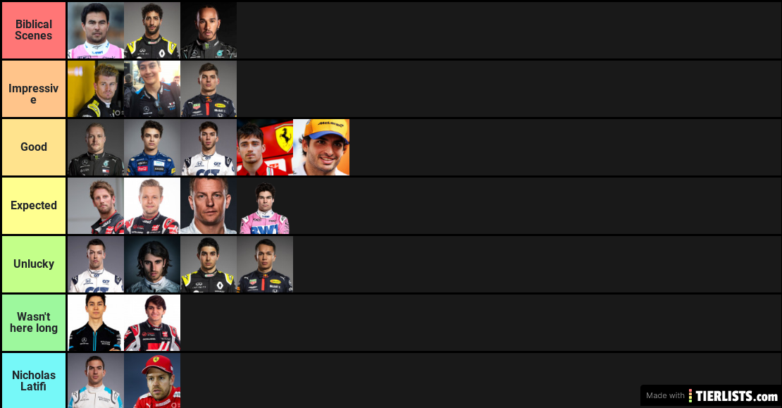 F1 Drivers 2020 Season ratings