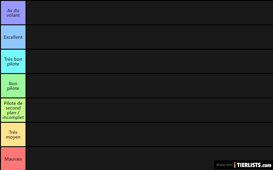 F1 pilotes à remplir