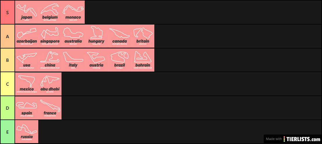 F1 track rankings 2020