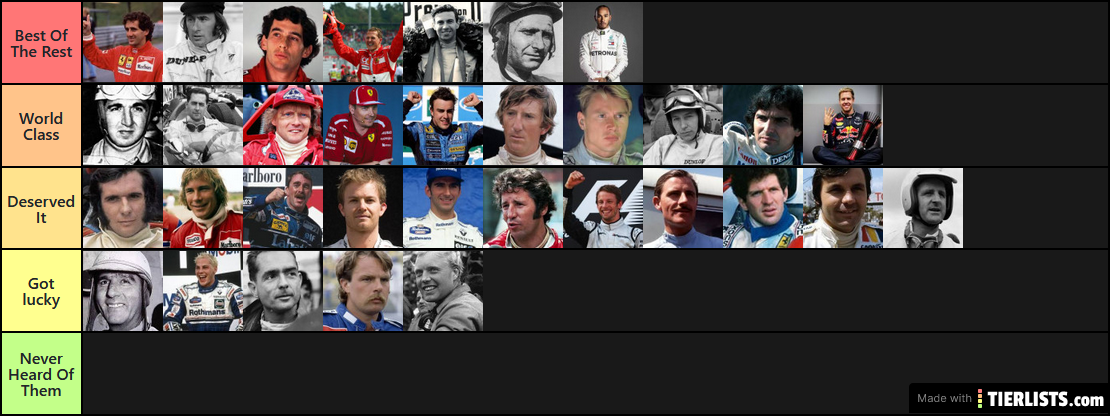 F1 World Champions ranked