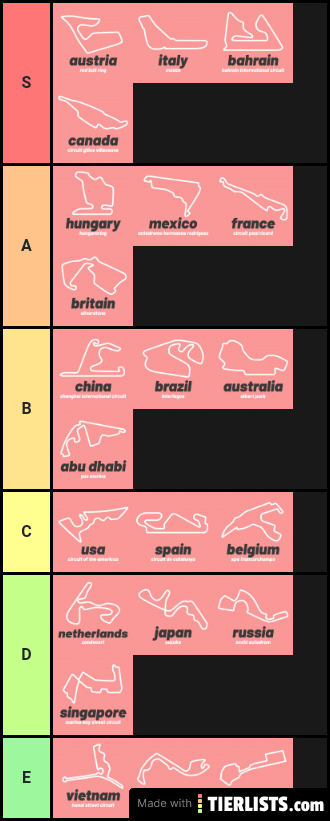 F1list