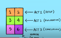 Otsutsuki Based on strength