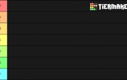 BLR Tierlist