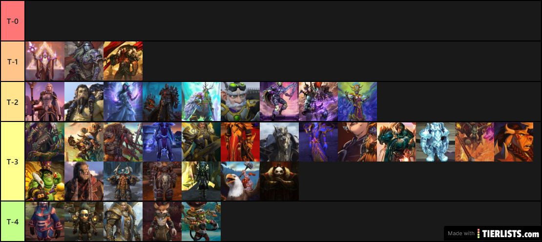 Faction Leader Tier list