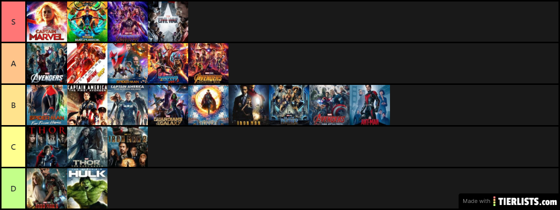 Faith's Marvel Movie List