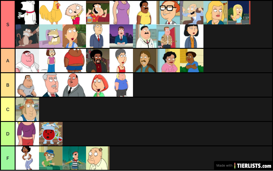 Family guy characters