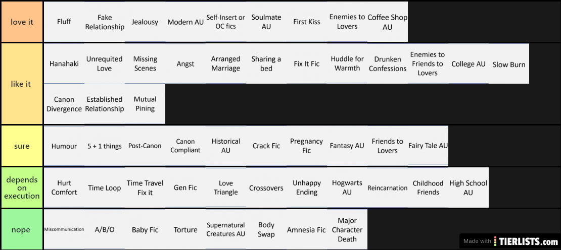 fanfic tropes