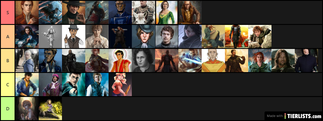 Fantasy character ranked by preference