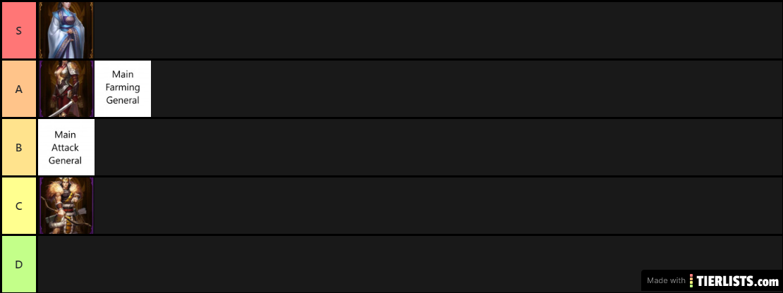 Farming tier list