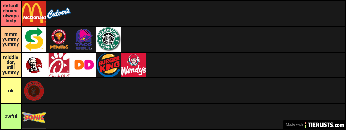 fast food rankings