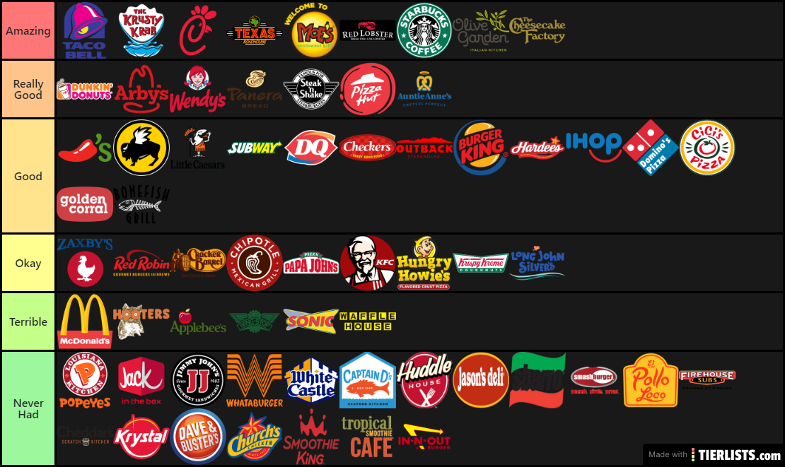 Fast Food Rankings