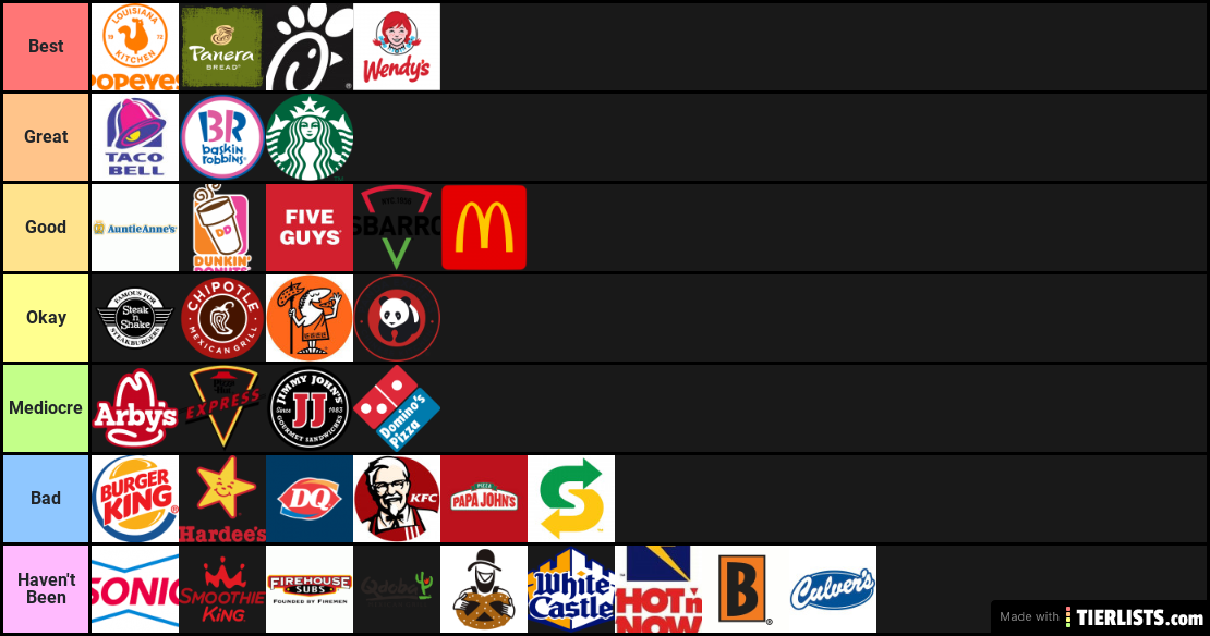 Fast Food Tier