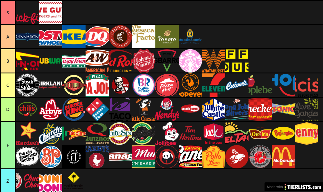 Fast food Tier list