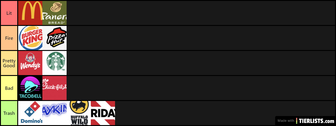 Fast food tier list