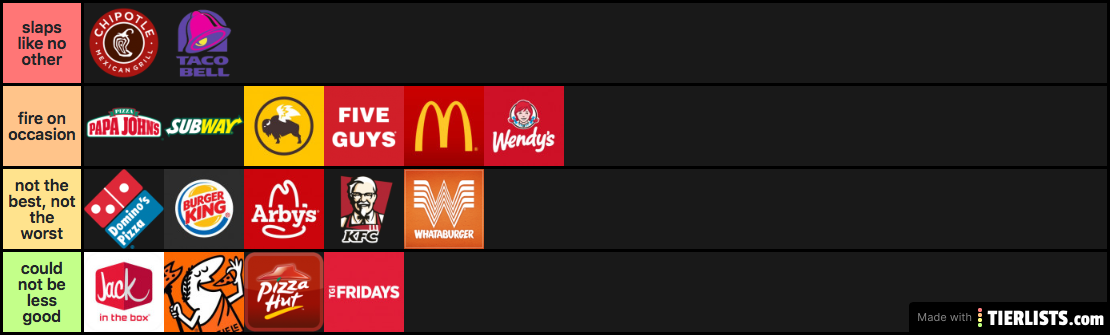 fast food tier list