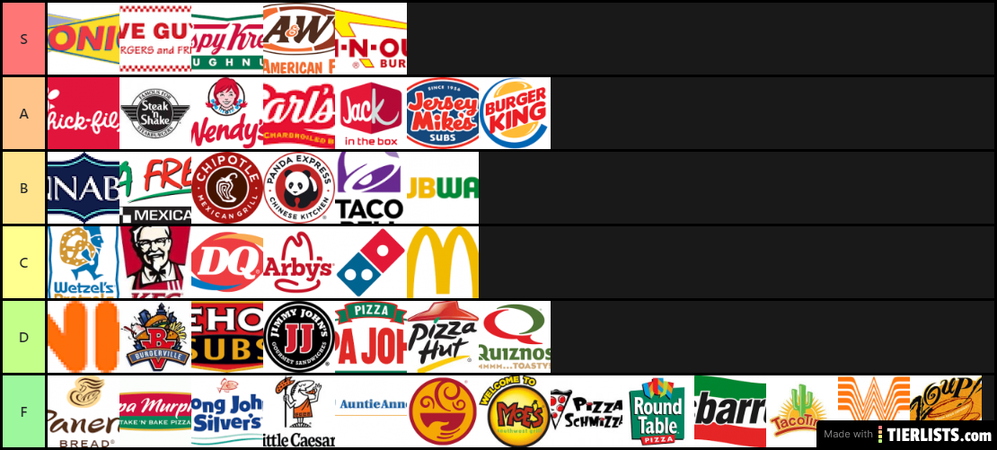 Fast Food Tier list