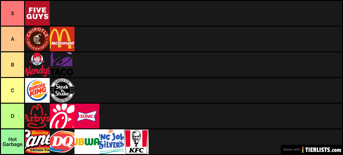 Fast Food Tier List