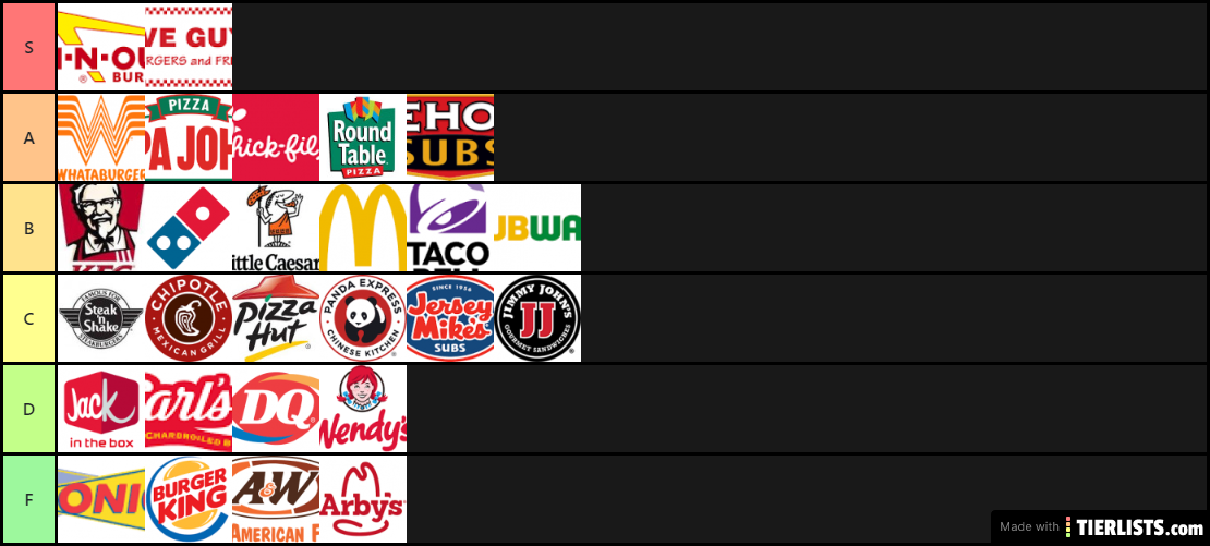 Fast Food Tier List