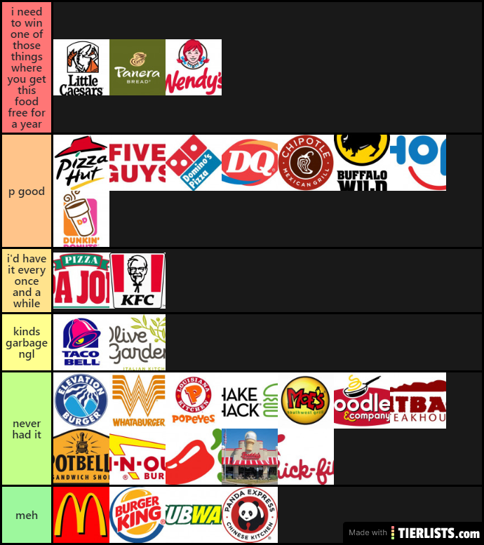 Fast food tier list