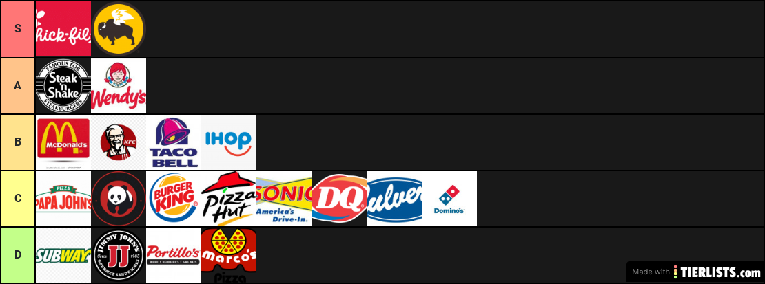 Fast Food Tier List