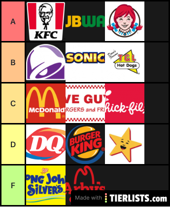 FAST FOOD TIER LIST