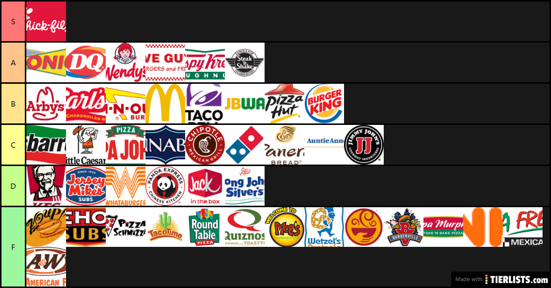 Fast Foods