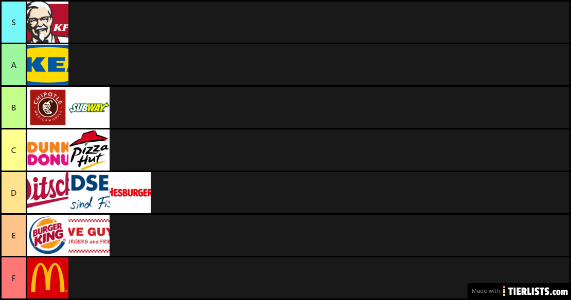 Fastfood.tierlist.tmb