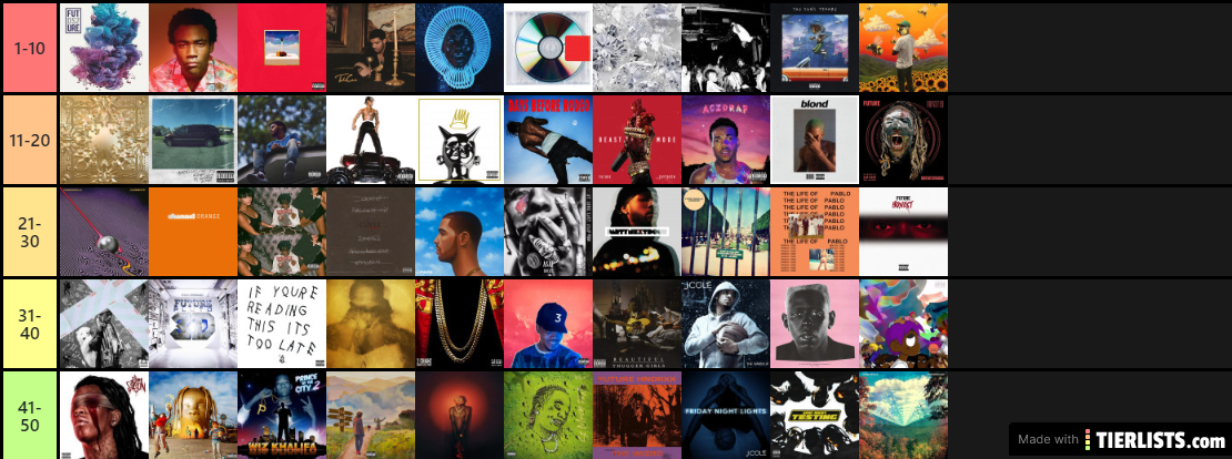 Fav 2010s Albums