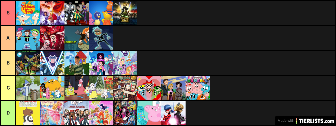 fav cartoon tier list