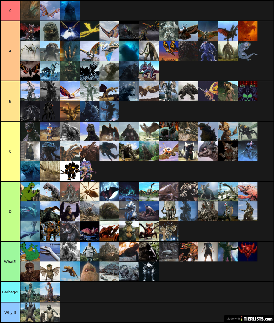 Favorite Kaiju Tier List