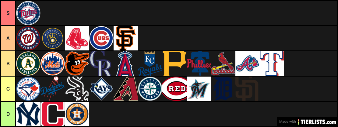 Favorite MLB Teams