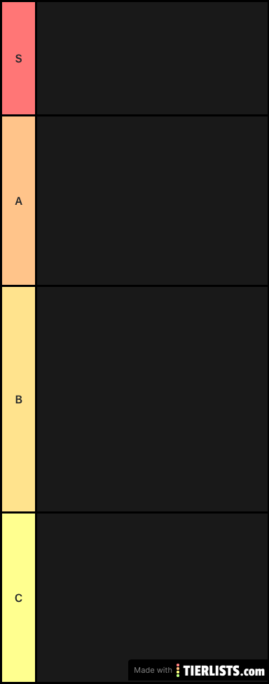 Favorite monsters tier list
