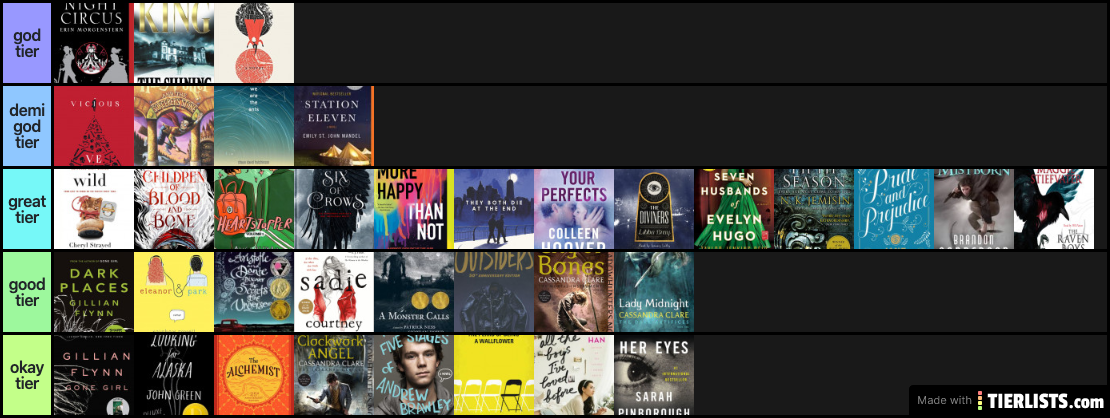 favorites ranked
