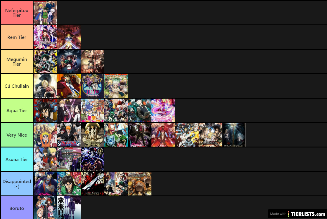 Favourite anime
