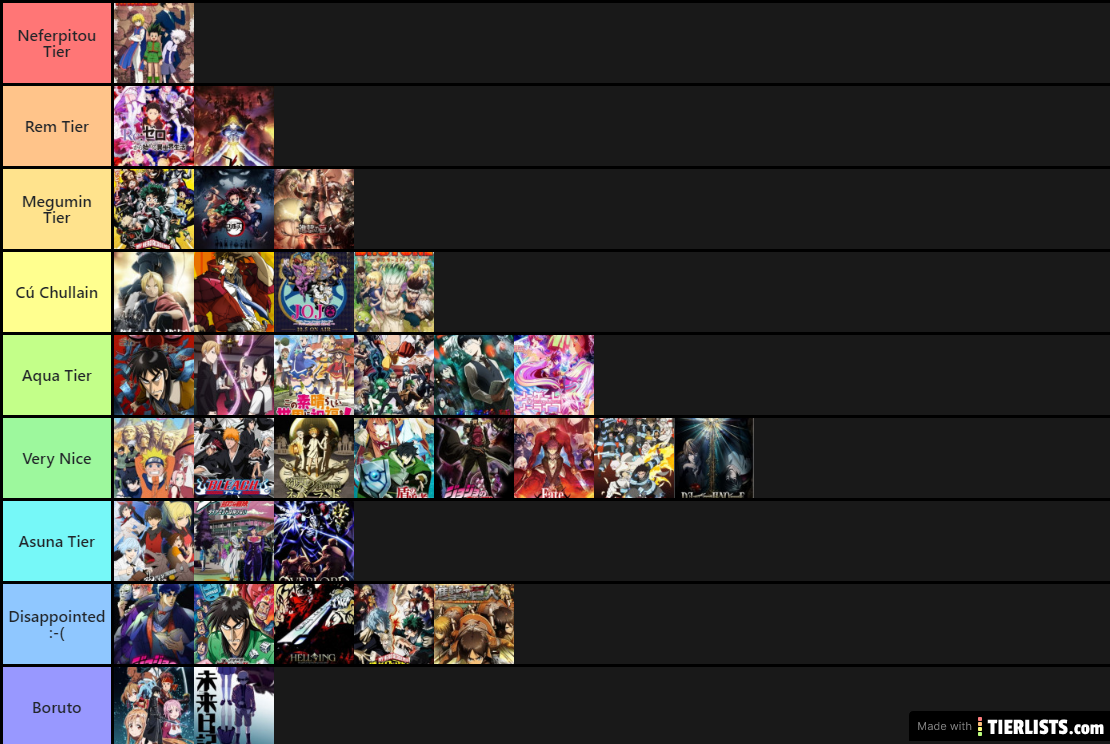 Favourite anime