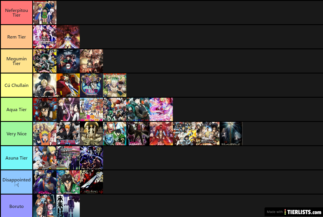 Favourite anime