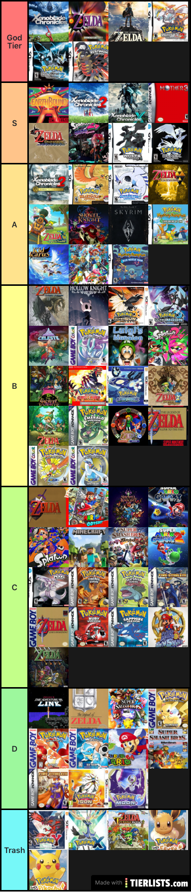 Favourite Games Tierlist