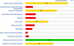 Universal Scale for the Boys
