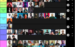 Tierlist des Tierlists