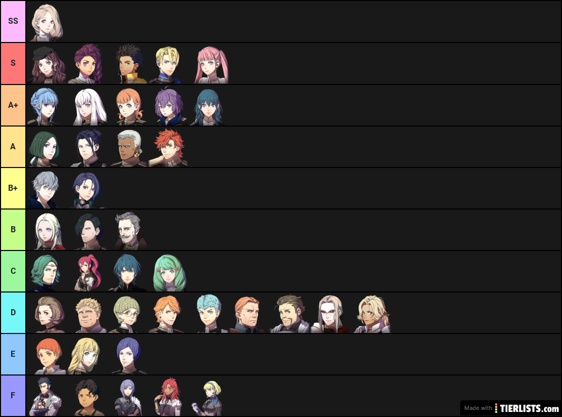 FE3H Tier List