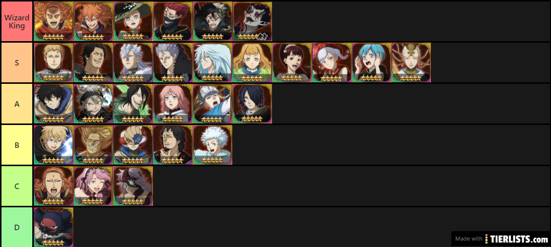 Feb Tier list