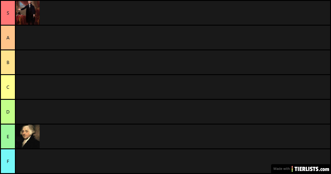Federalists Presidents Tier List