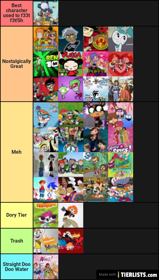 Feet fedishes tier list of toons