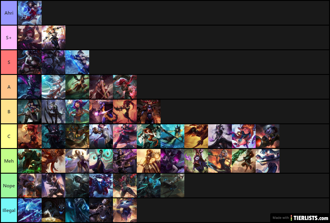 Female Champion Tierlist