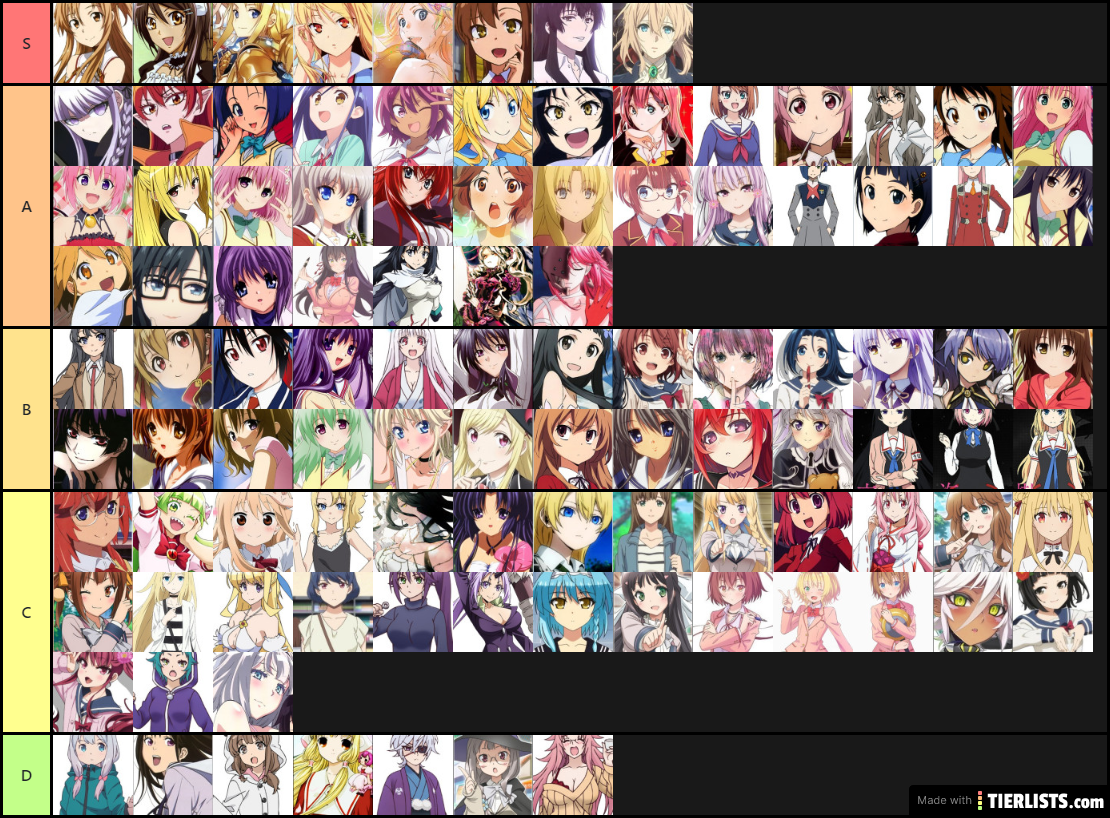 Female character's of Animes