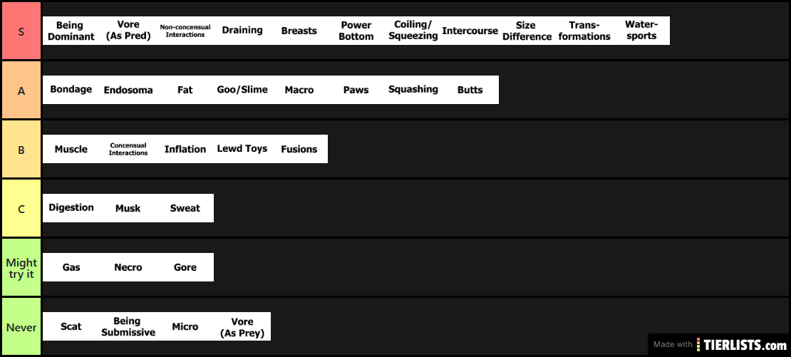 Fetish Tier List