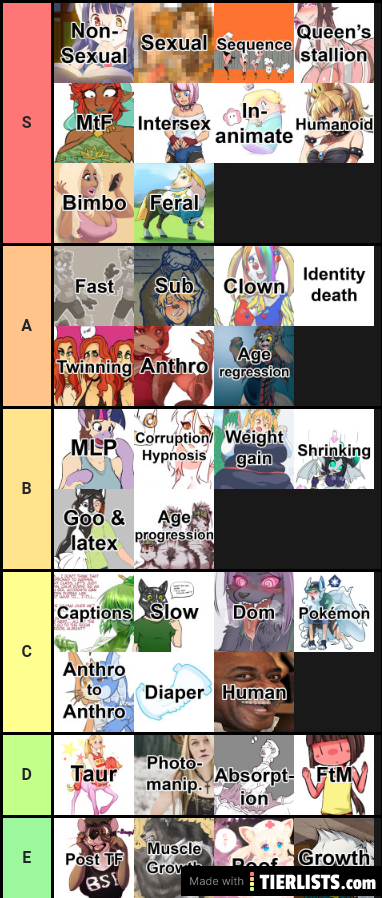 Fetish tier list