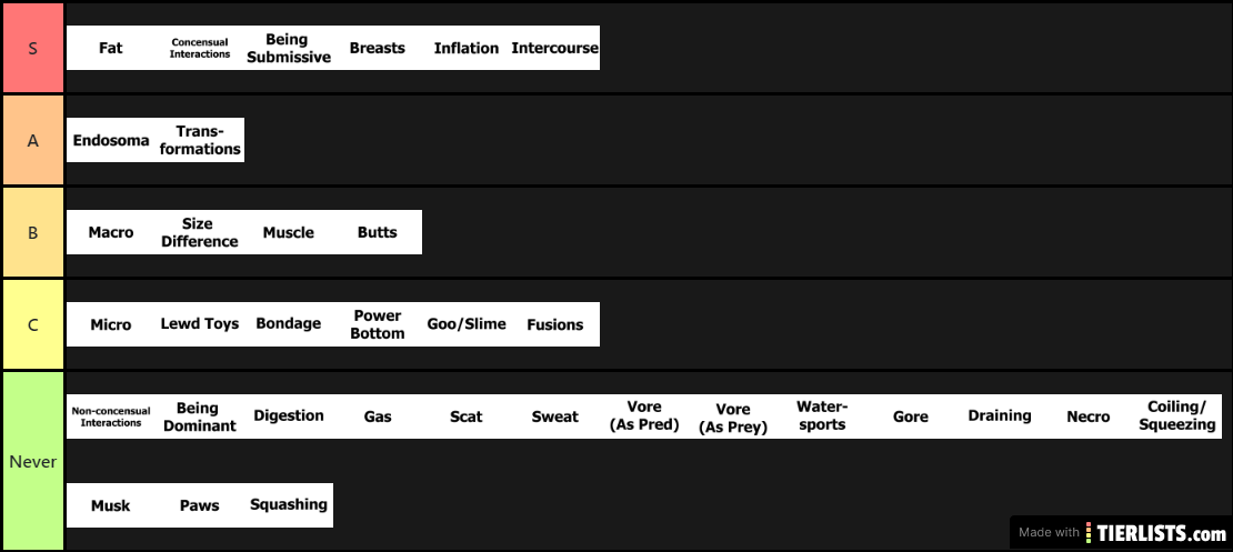 Fetish Tier List